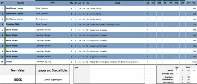 Blood Bowl V3 Lizardmen roster – Warhammer fantasy football team