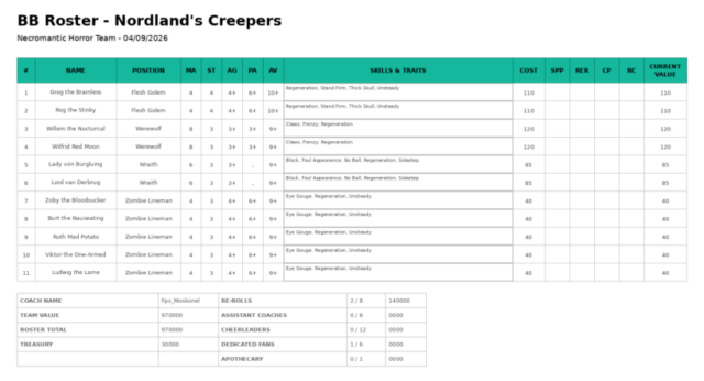 nordlands-creepers-roster-en-final Necromatic Horrors roster blood bowl V3.