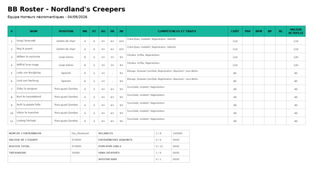Roster horreurs nécromantiques v3 Blood Bowl.