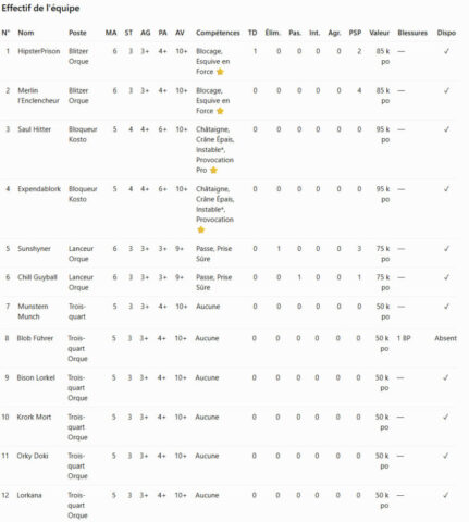 equipe-orque-blood-bowl-roster