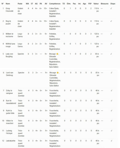 horreur-necromatiques-equipe-roster
